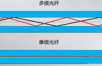 光纤,单模,多模