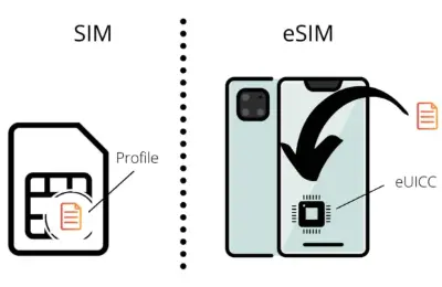 esim,iphone