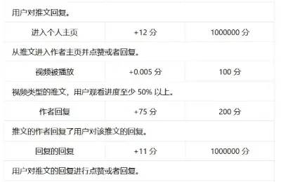 马斯克,X.com,推荐算法