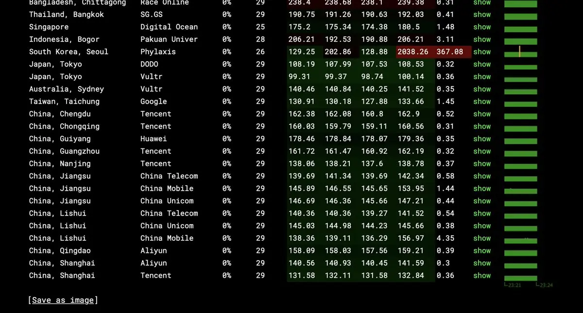 如何检查IP是否被墙？如何检查端口是否被墙？