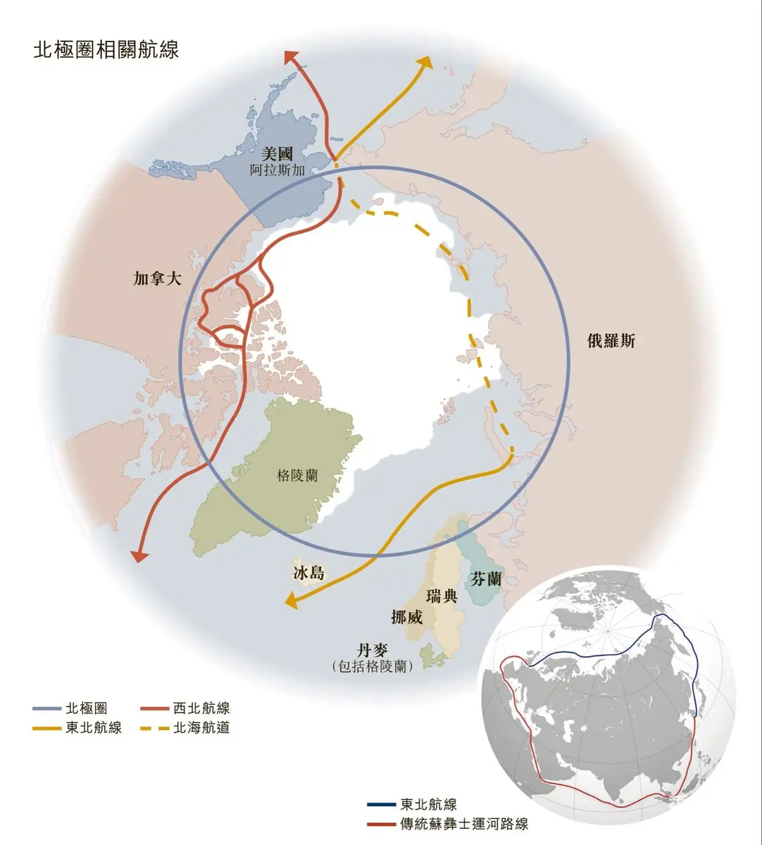 北极航道