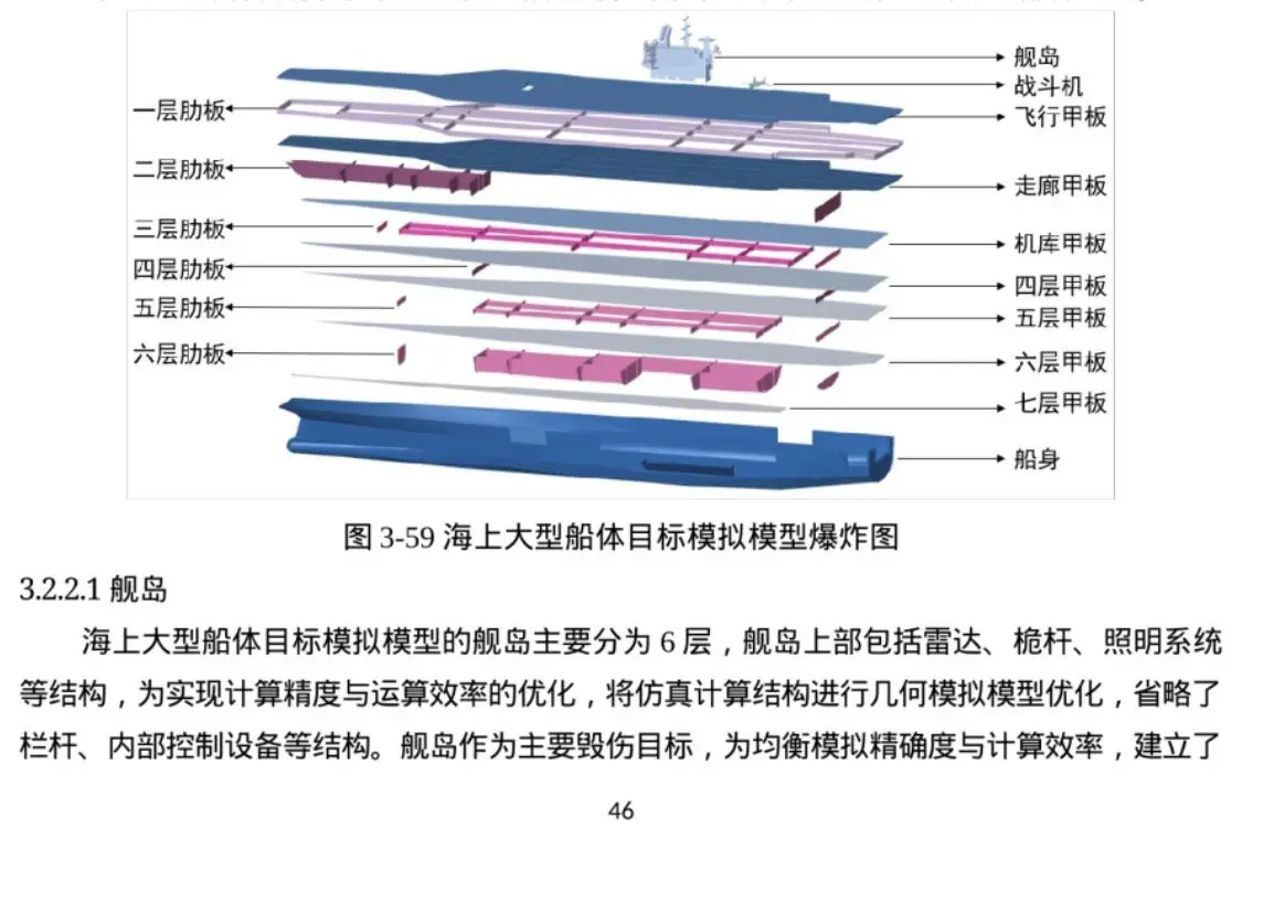 国家超算中心目标毁伤计算模型-航空母舰