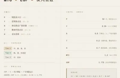 FIFA,国际足联,公式