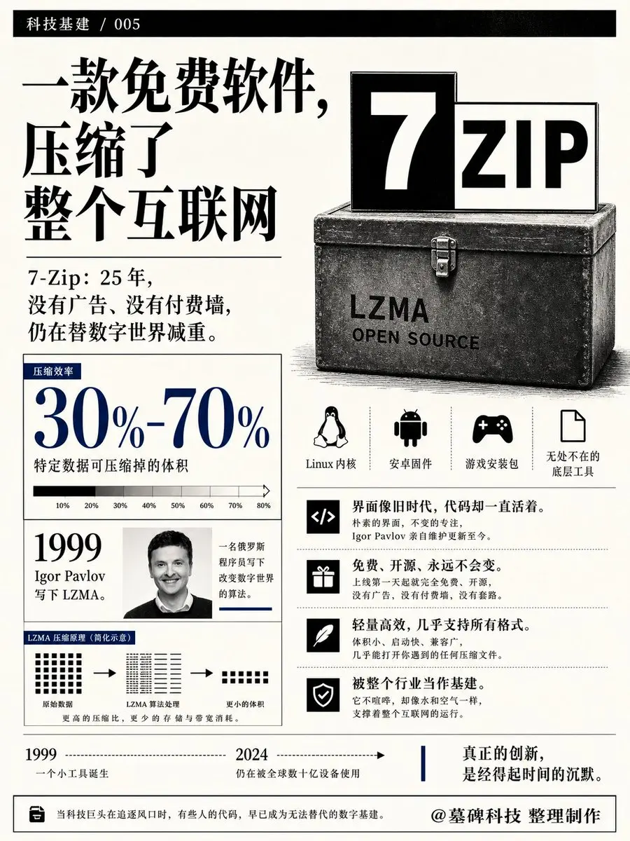 7-Zip
