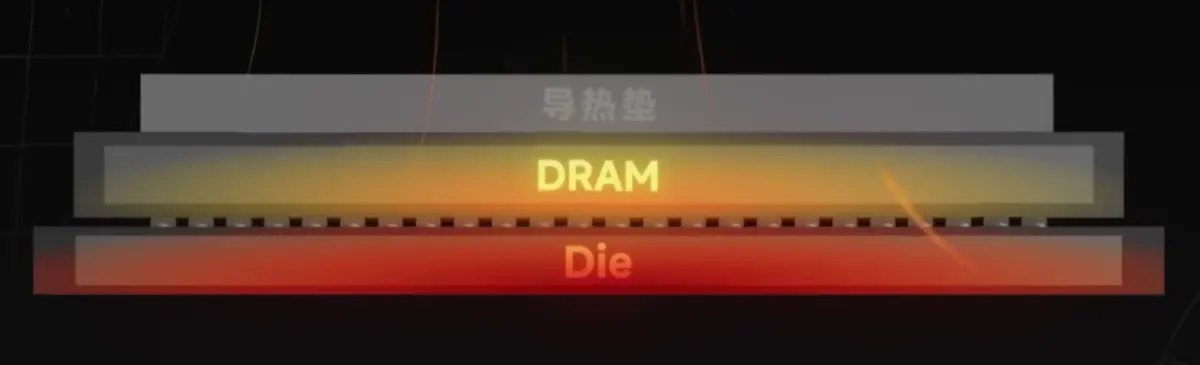 手机SoC的PoP封装一直都是将DRAM叠在SoC上,这也是最合理的封装方式