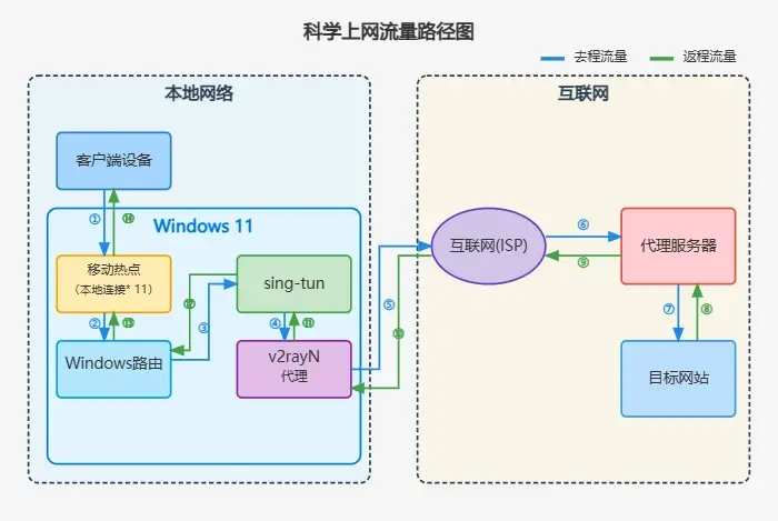 windows-router-network