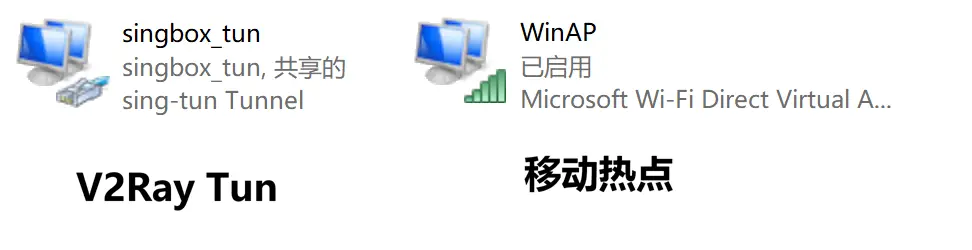 Windows 11 笔记本就变身为一台科学上网路由器，任何连接到你 Windows 11 热点的设备都能科学上网。